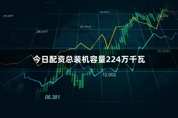 今日配资总装机容量224万千瓦
